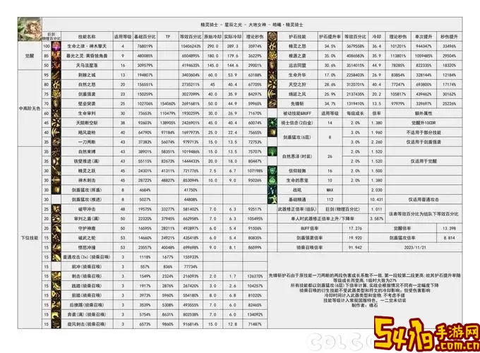 DNF职业排名与分析