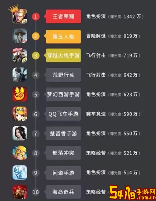 良心手游与端游