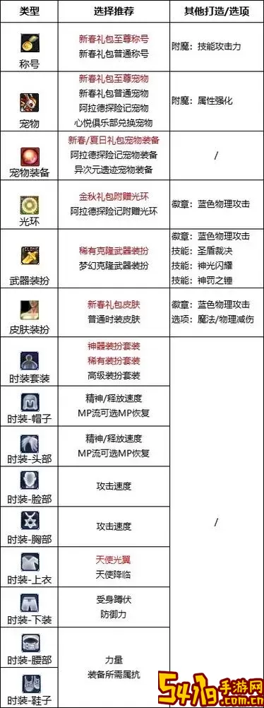 装备选择示例图