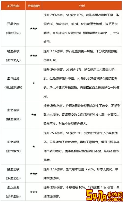 狂战士护石推荐