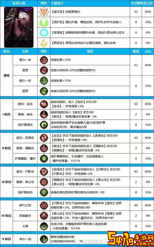 DNF死灵术士武器/