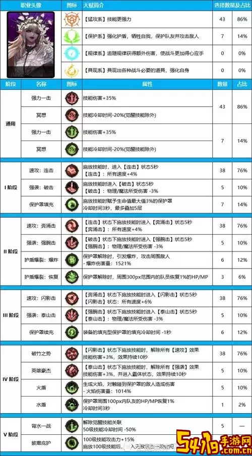 DNF死灵术士攻略/