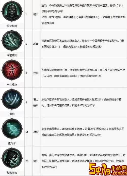 暗黑破坏神不朽死灵法师技能/