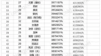 2021年DNF适合当大号的职业推荐与分析