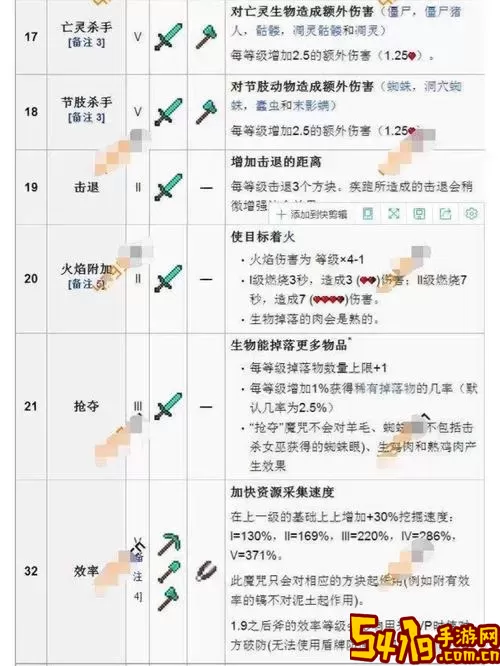 我的世界中的装备