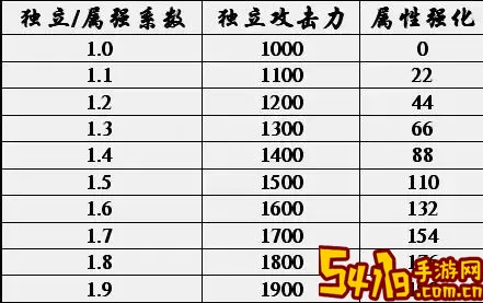 2021年DNF固伤职业全面分析与推荐排名图3