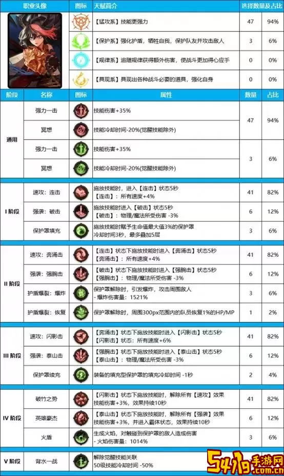 DNF100级帕拉丁混团最佳装备推荐与攻略解析图1