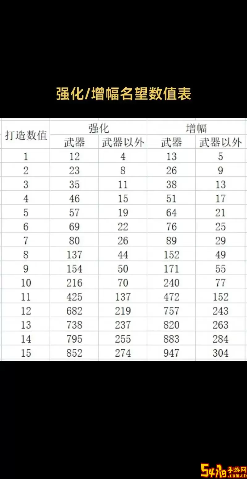 dnf名望值怎么堆到15000-dnf名望值怎么堆到17000图1