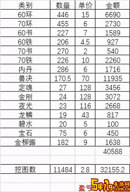 梦幻西游：每日挖掘1000张宝图的成本与收益分析图2