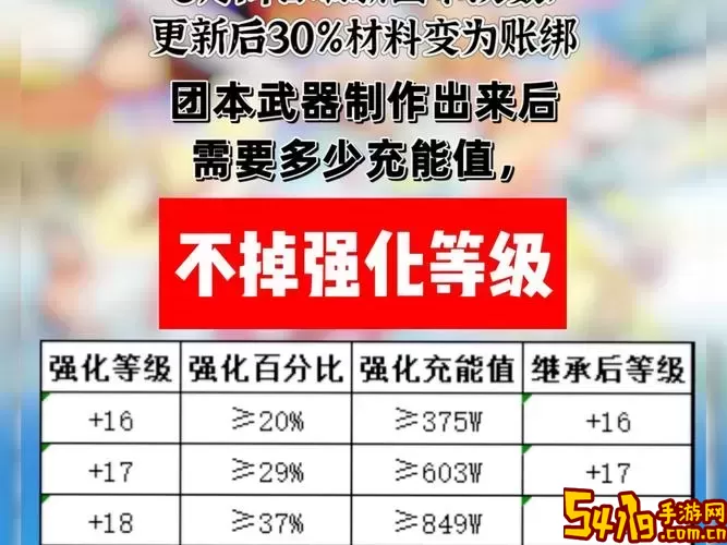 dnf100级装备继承在哪图3