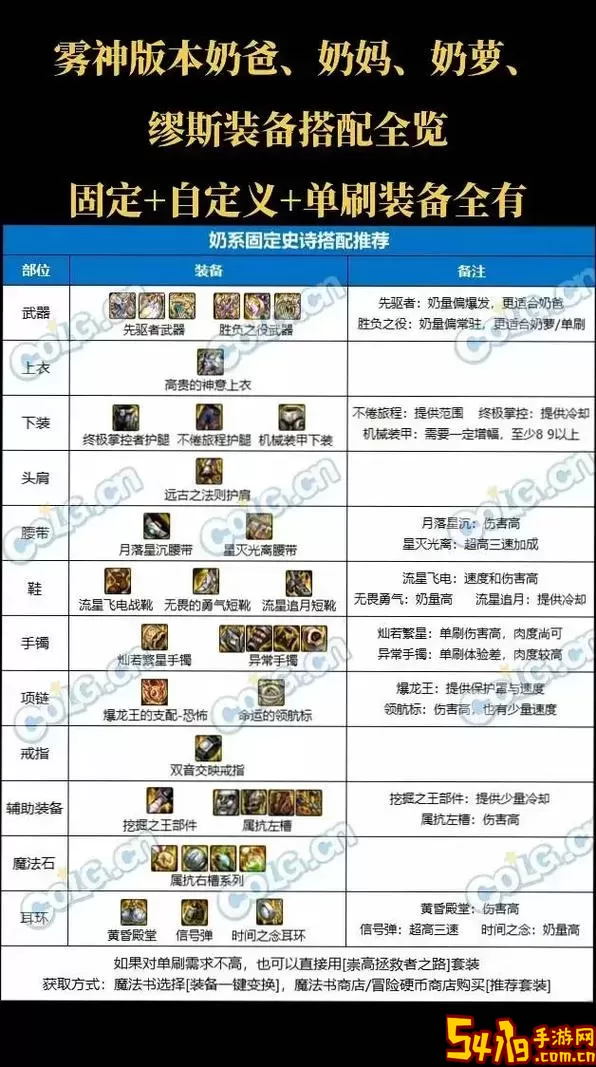 DNF110级每日四图及100级必刷副本解析图1