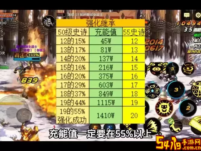 dnf100级装备继承在哪图2