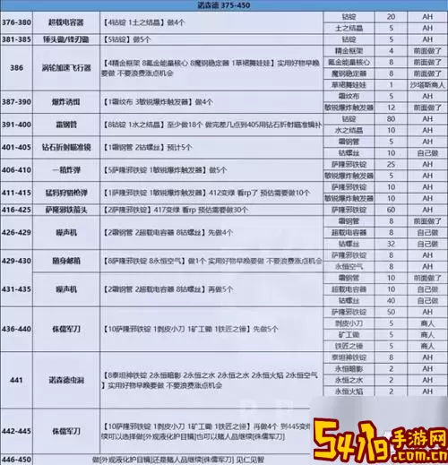 魔兽世界奥格瑞拉声望开启与快速冲升攻略图1