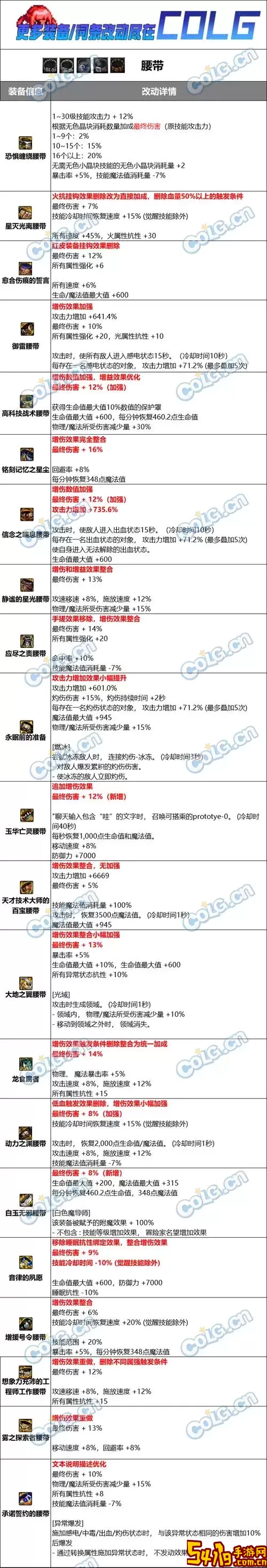 DNF武器属性与技能属性冲突解决指南图1