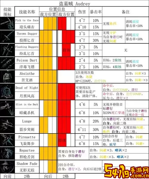 暗黑2图/