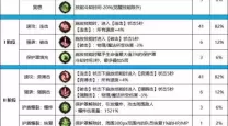 DNF100级帕拉丁混团最佳装备推荐与攻略解析