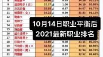 2022年DNF职业实力排行榜：最新国服职业分析与2021对比