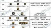 dnf回归送的110自选装备-dnf回归送的装备怎么选择