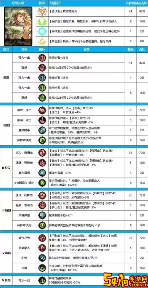 DNF110级帕拉丁装备搭配指南：100级最佳选择<a href=https://www.54119.com.cn/yxhj/yjmydxtrjtj/ target=_blank>推荐</a>图1