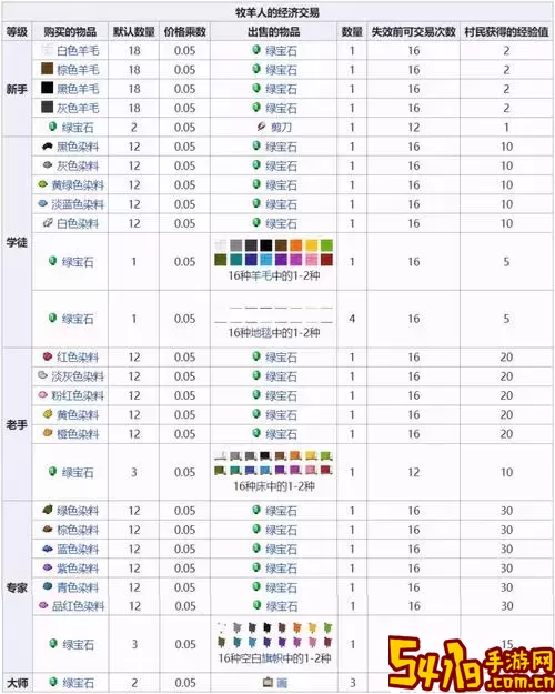 我的世界1.20与1.16.5村民繁殖条件详解图2