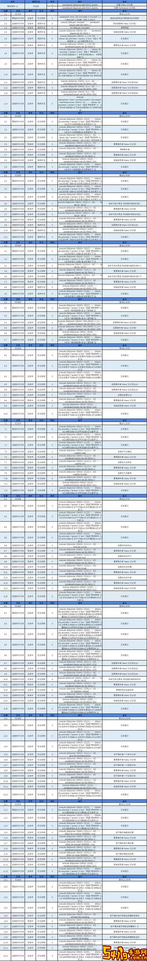 我的世界基岩版：探秘地狱堡垒指令及其新版本使用方法图1