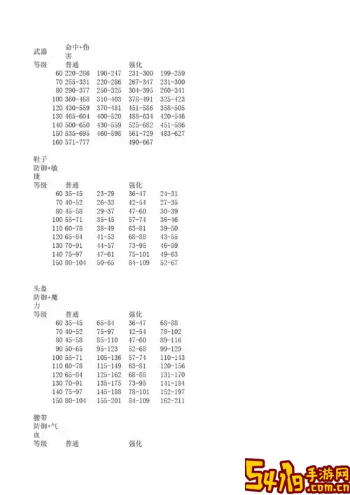 斗战神圣僧装备属性选择图2