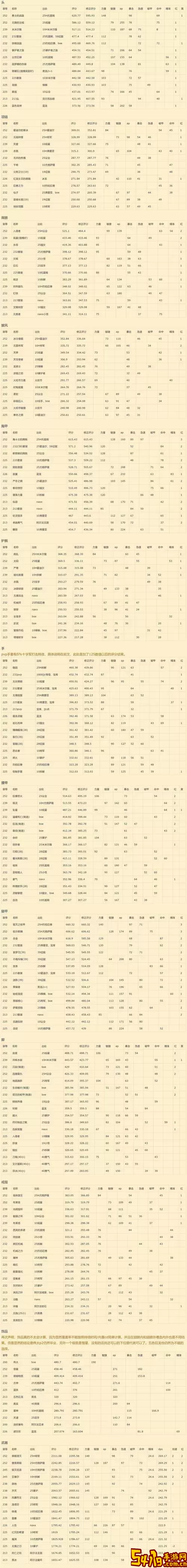 魔兽世界怀旧服奥格瑞玛声望崇拜有什么用图1