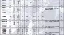 2022年冒险岛077与079 Boss血量详细解析与攻略