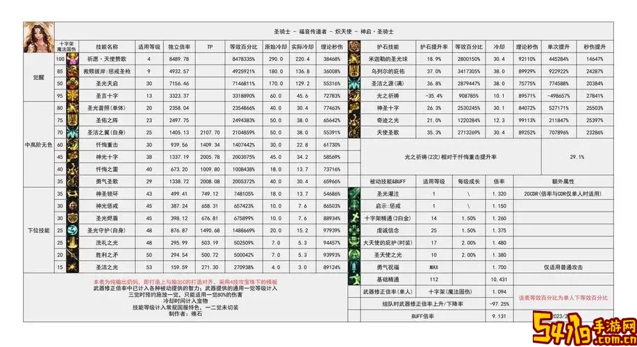 dnf86版本刷图强势职业排行图2