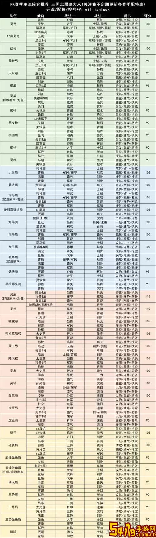 2023标准最强T0天梯卡组攻略：三国志战略版深度解析与推荐图1