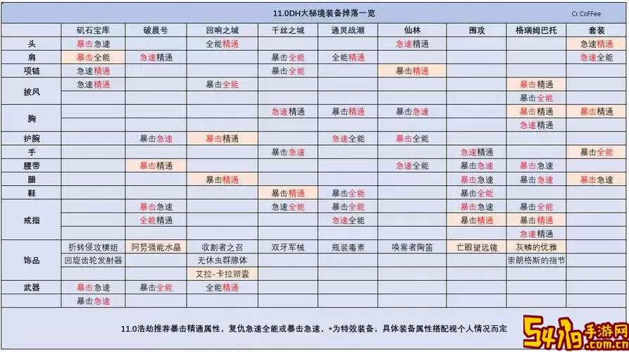 卡拉赞每位Boss掉落装备数量详解及分析图3