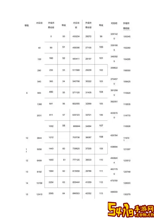 qq炫舞如何快速升级到26级-qq炫舞如何升级最快图1