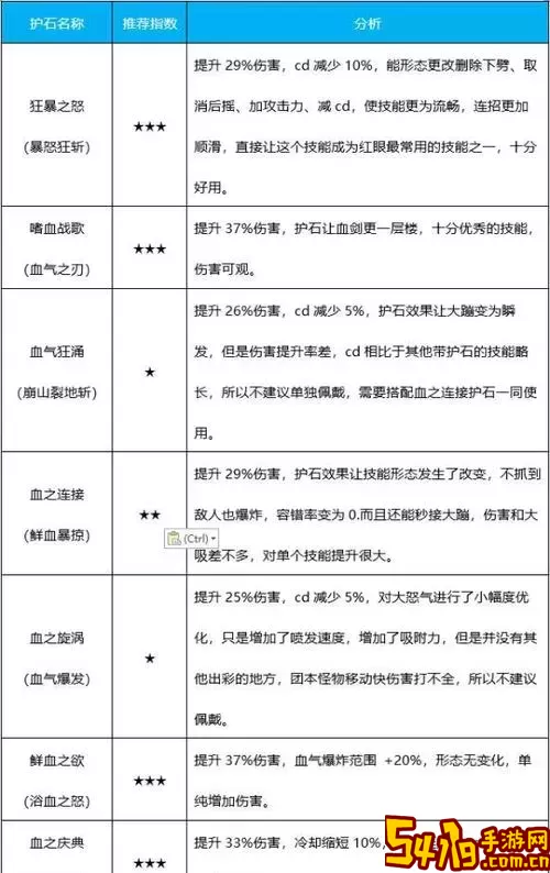 2023年DNF阿修罗护石与符文最佳搭配攻略解析图2