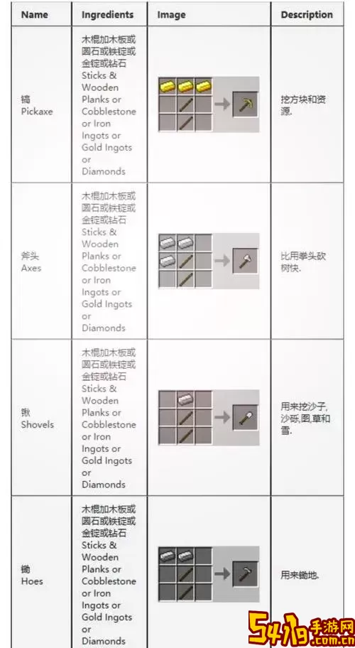 我的世界武器强化MOD合成表与推荐一览图3