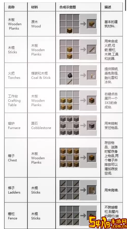 我的世界武器强化MOD合成表与推荐一览图1