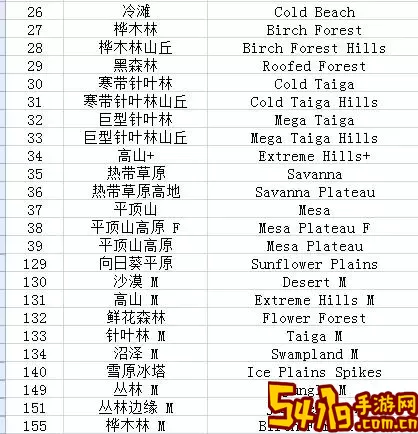 我的世界73种生物群系大全-我的世界73种生物群系大全英文图1