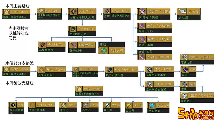 我的世界武器强化MOD合成表与推荐一览图2