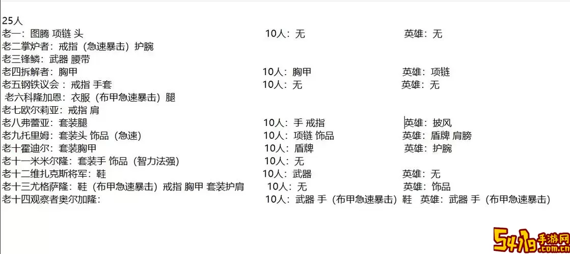 卡拉赞每位Boss掉落装备数量详解及分析图1