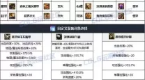 dnf100级帕拉丁装备搭配-dnf100级帕拉丁堆什么主属性