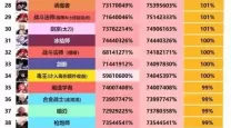 2022年DNF职业排行榜分析与2021年职业排名对比