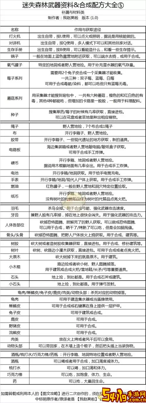 我的世界暮色森林合成表全解析：物品合成一览图1