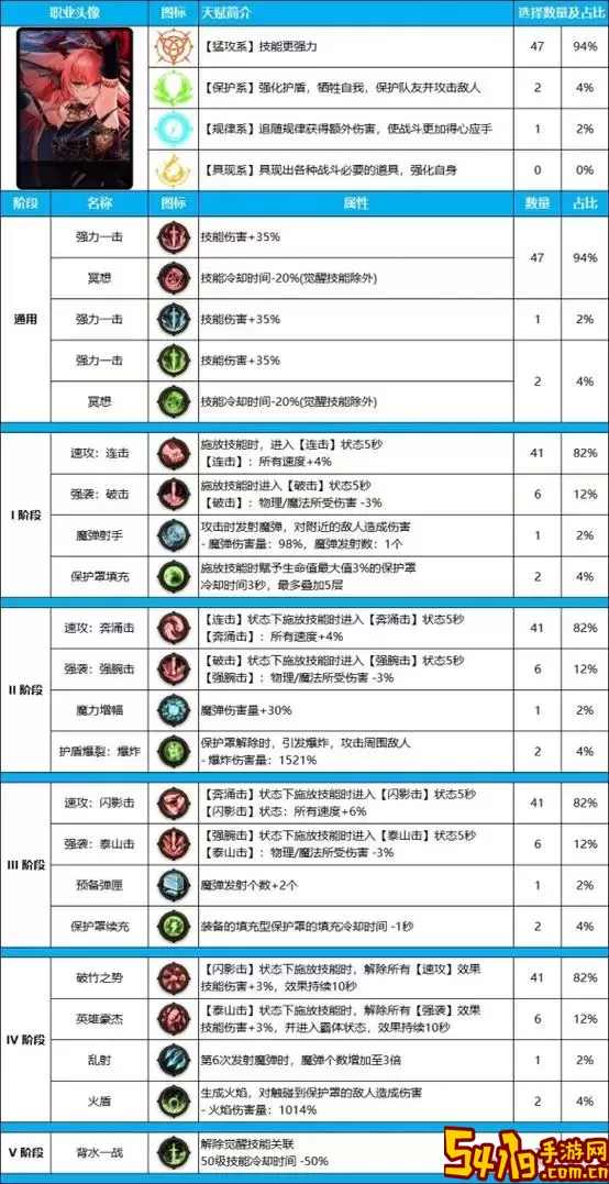 dnf帕拉丁战力提升攻略：如何有效增强角色战力图3