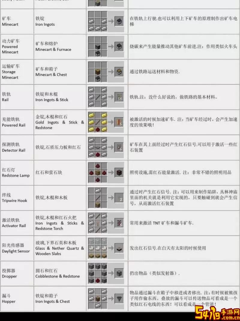 我的世界暮色森林合成表全解析：物品合成一览图3