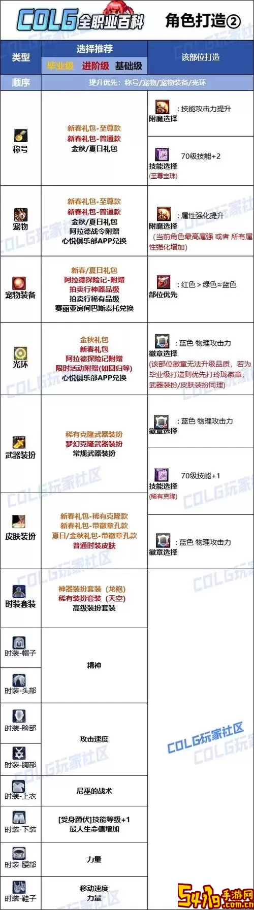 dnf战法要什么属性图2