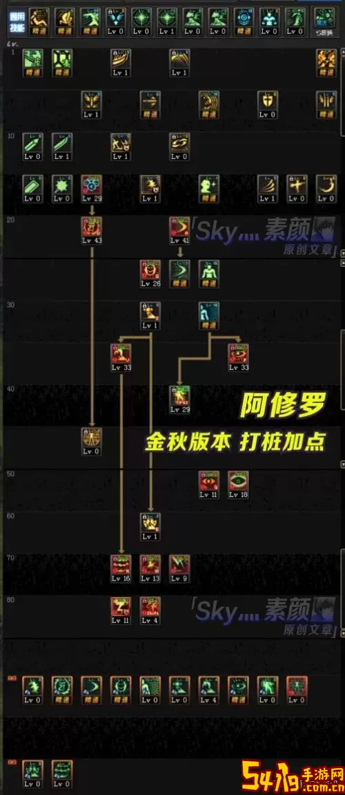 dnf100级阿修罗天赋加点-dnf阿修罗100级加点刷图2021图2