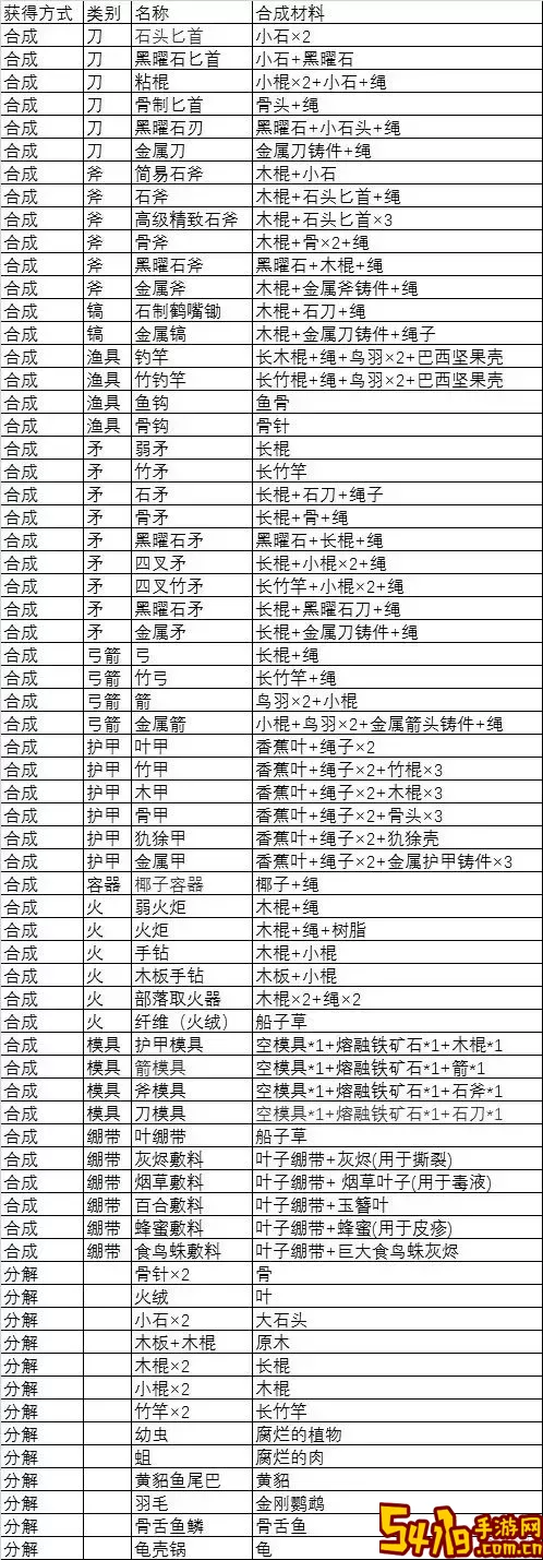 我的世界暮色森林合成表全解析：物品合成一览图2