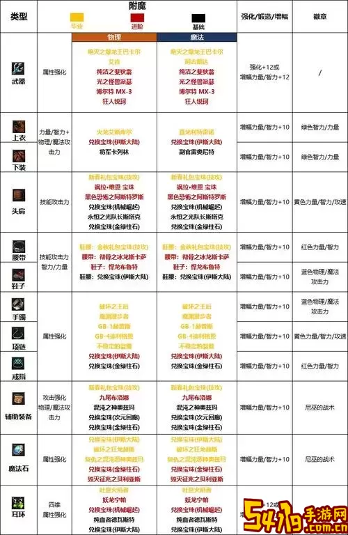 DNF110版本：探讨100级最佳魔法石选择推荐图1