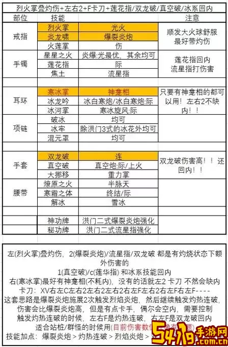 2024年气功师技能加点全解析与图片指南图2