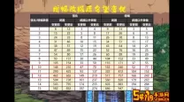 如何在DNF 2.0中轻松堆积到20000名望的攻略分享