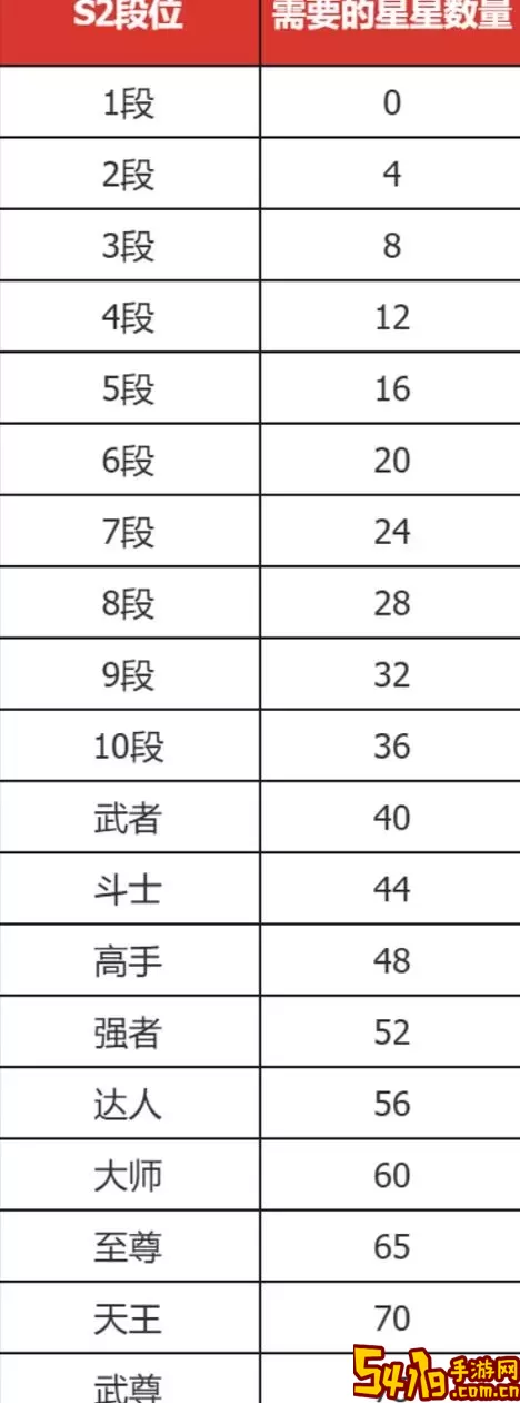 dnf2020赛季结束时间图1